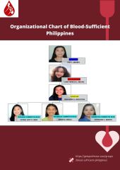 Blood Donation Student Council Poster (3)