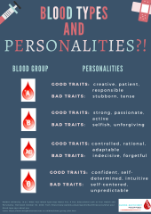 Blood types and personalities